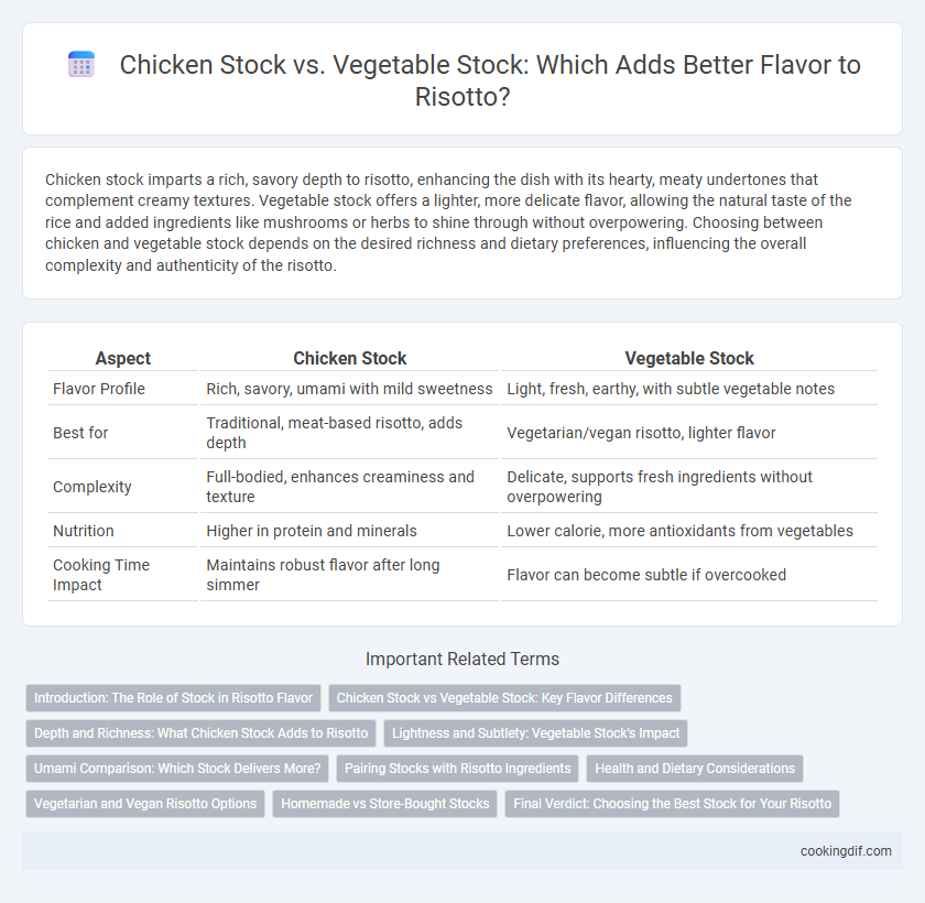 Chicken Stock vs. Vegetable Stock: Which Adds Better Flavor to Risotto?