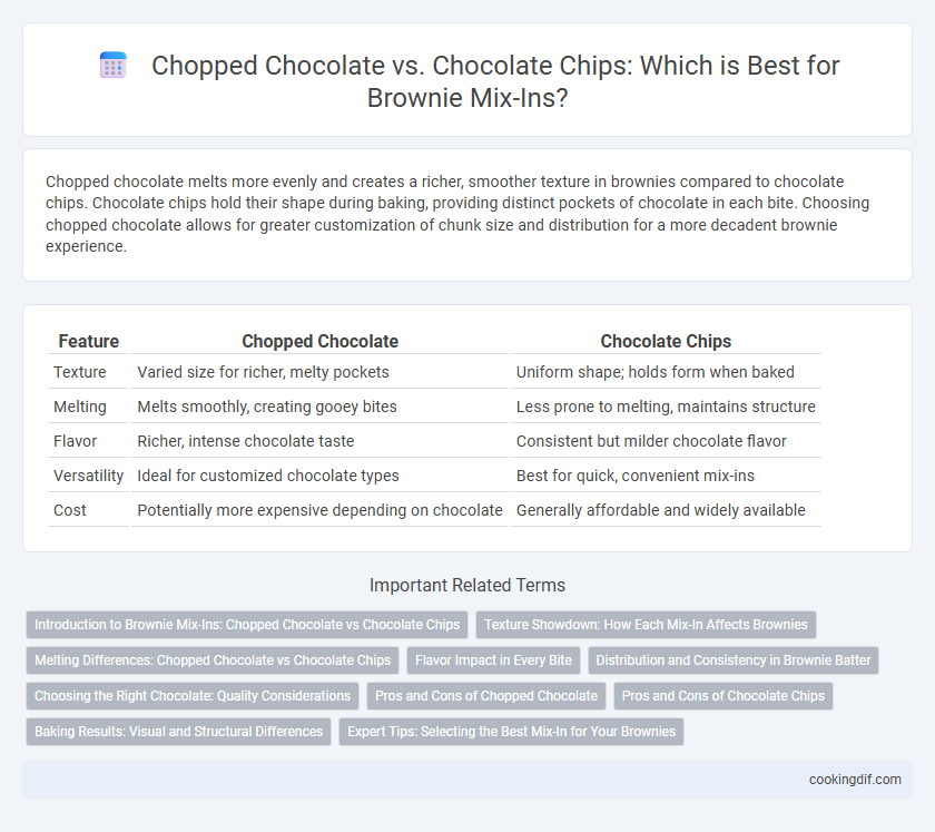 Chopped Chocolate vs. Chocolate Chips: Which is Best for Brownie Mix-Ins?