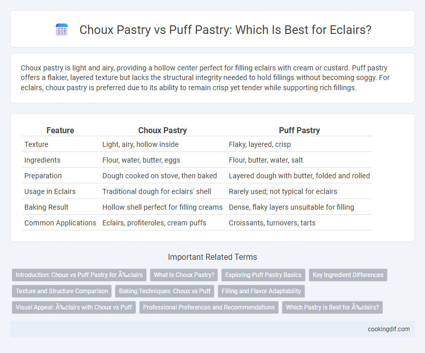 Choux Pastry vs Puff Pastry: Which Is Best for Eclairs?
