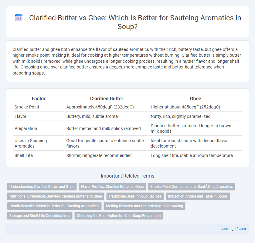 Clarified Butter vs Ghee: Which Is Better for Sauteing Aromatics in Soup?