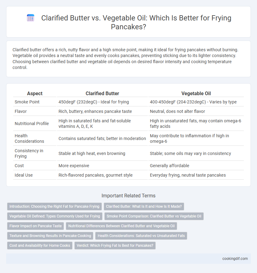 Clarified Butter vs. Vegetable Oil: Which Is Better for Frying Pancakes?