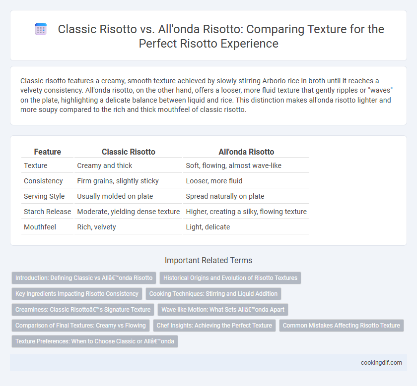 Classic Risotto vs. All'onda Risotto: Comparing Texture for the Perfect Risotto Experience