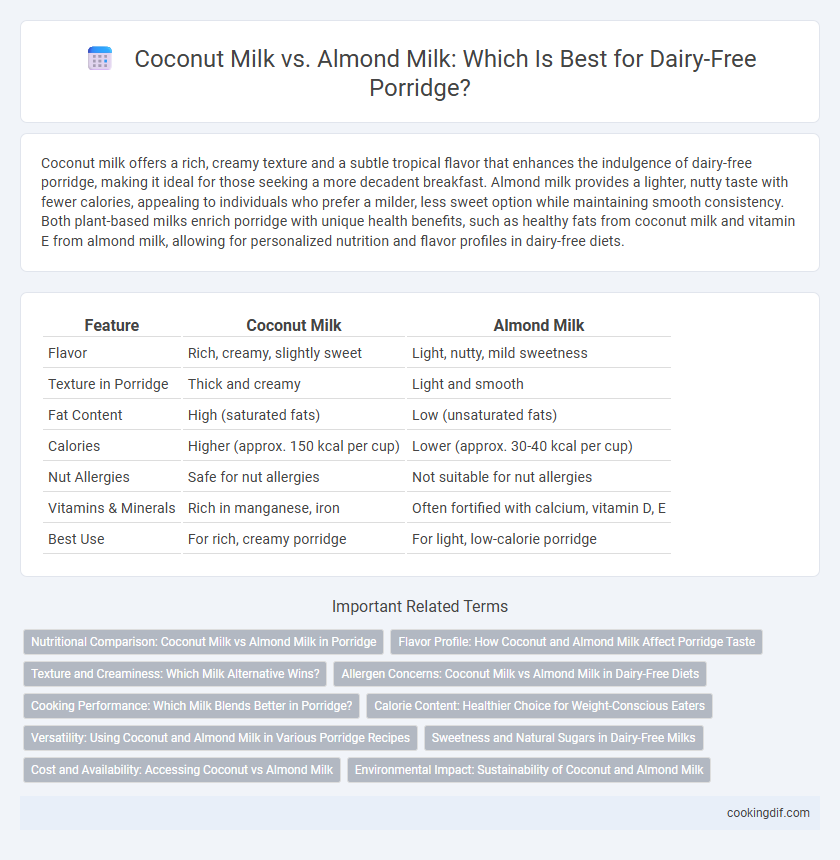 Coconut Milk vs. Almond Milk: Which Is Best for Dairy-Free Porridge?