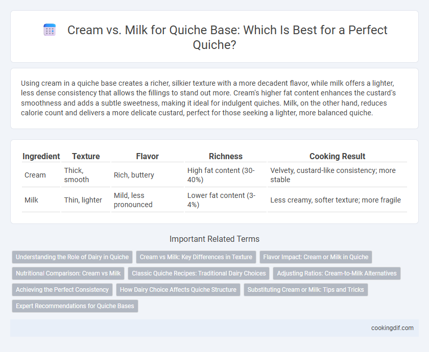 Cream vs. Milk for Quiche Base: Which Is Best for a Perfect Quiche?