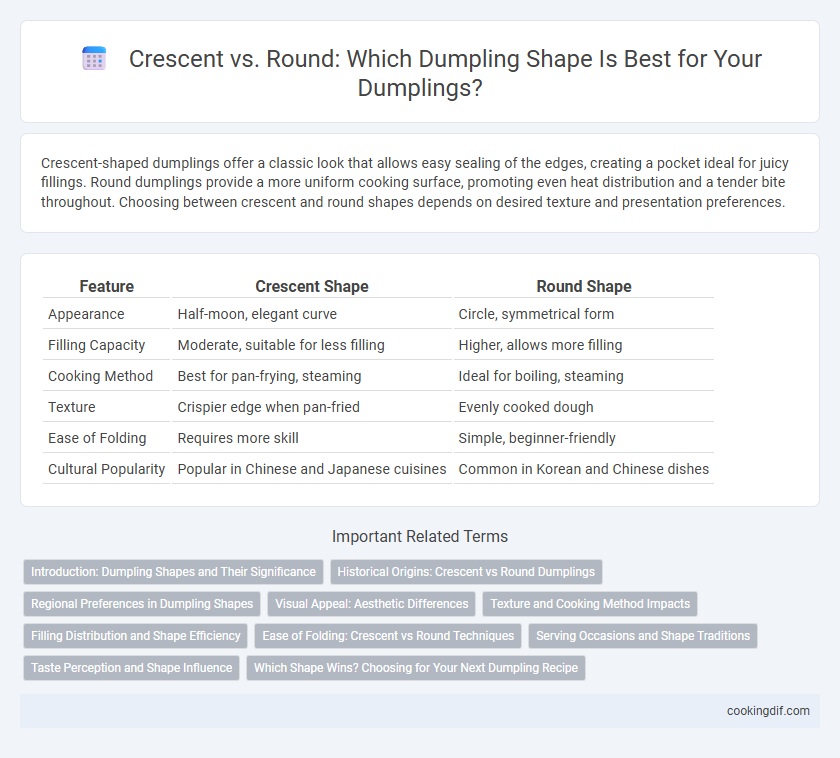 Crescent vs. Round: Which Dumpling Shape Is Best for Your Dumplings?