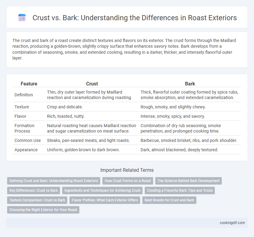 Crust vs. Bark: Understanding the Differences in Roast Exteriors