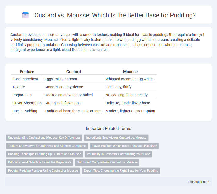 Custard vs. Mousse: Which Is the Better Base for Pudding?