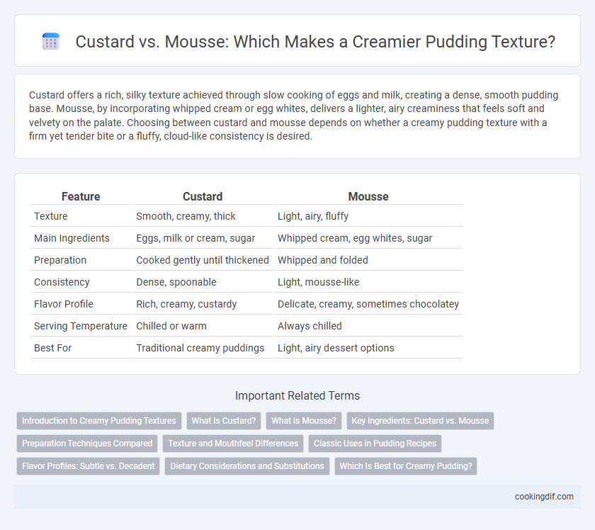Custard vs. Mousse: Which Makes a Creamier Pudding Texture?