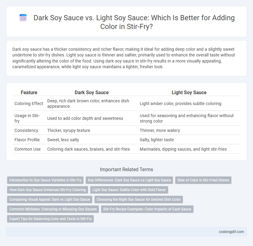 Dark Soy Sauce vs. Light Soy Sauce: Which Is Better for Adding Color in Stir-Fry?