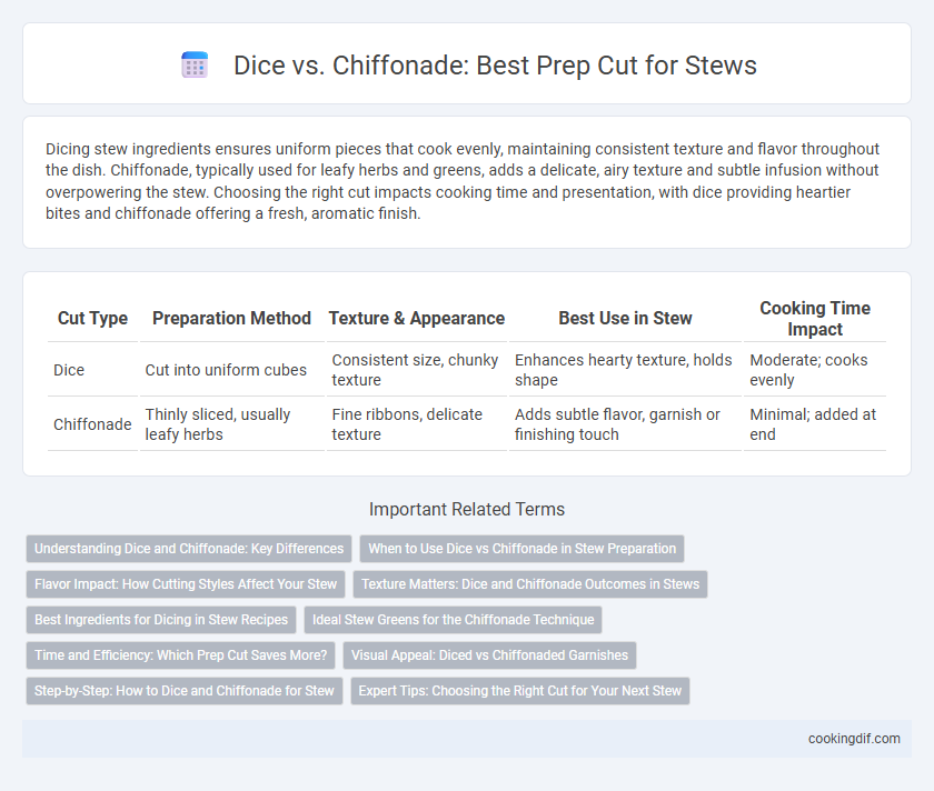 Dice vs. Chiffonade: Best Prep Cut for Stews