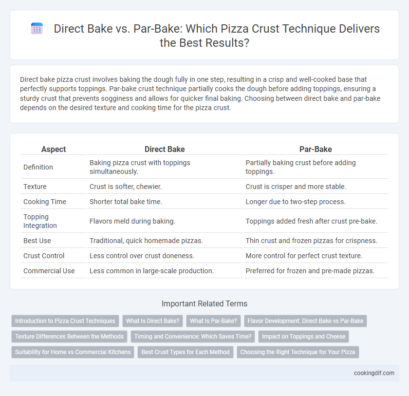 Direct Bake vs. Par-Bake: Which Pizza Crust Technique Delivers the Best Results?