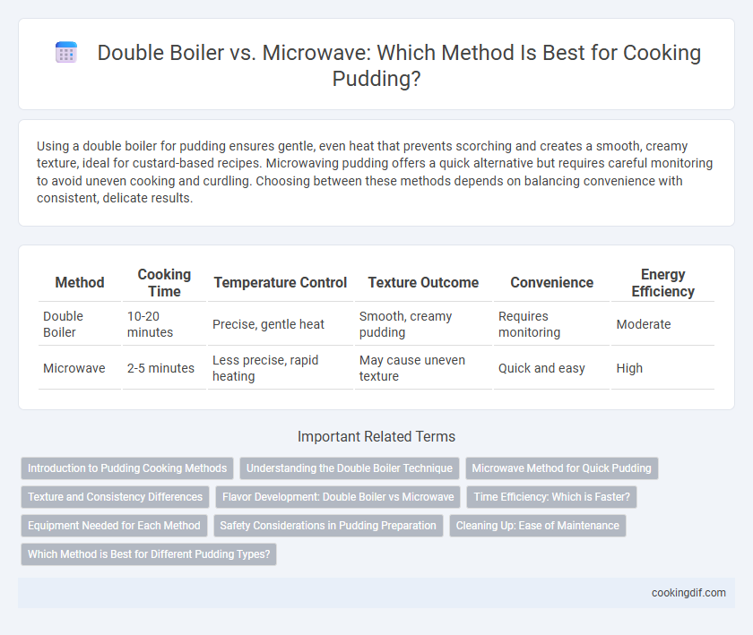 Double Boiler vs. Microwave: Which Method Is Best for Cooking Pudding?