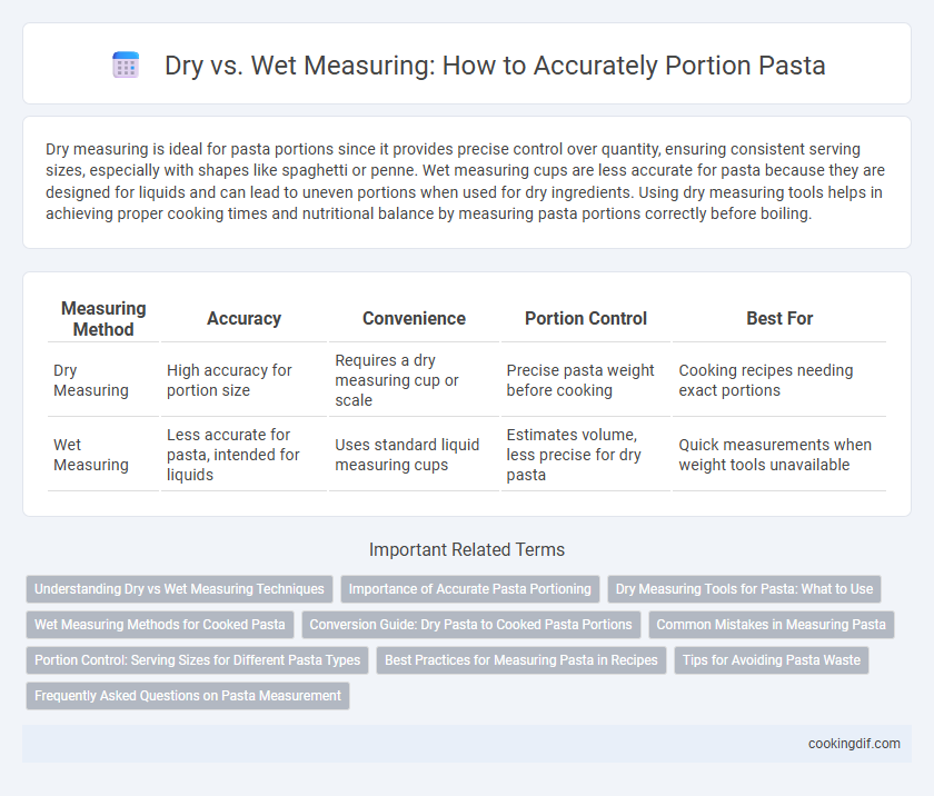 Dry vs. Wet Measuring: How to Accurately Portion Pasta