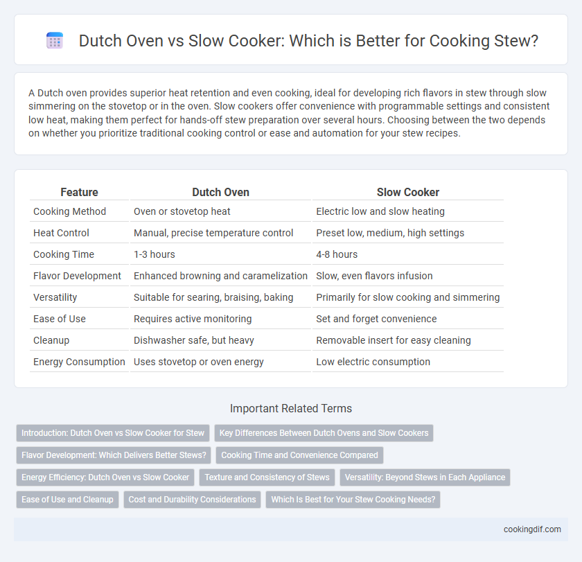 Dutch Oven vs Slow Cooker: Which is Better for Cooking Stew?