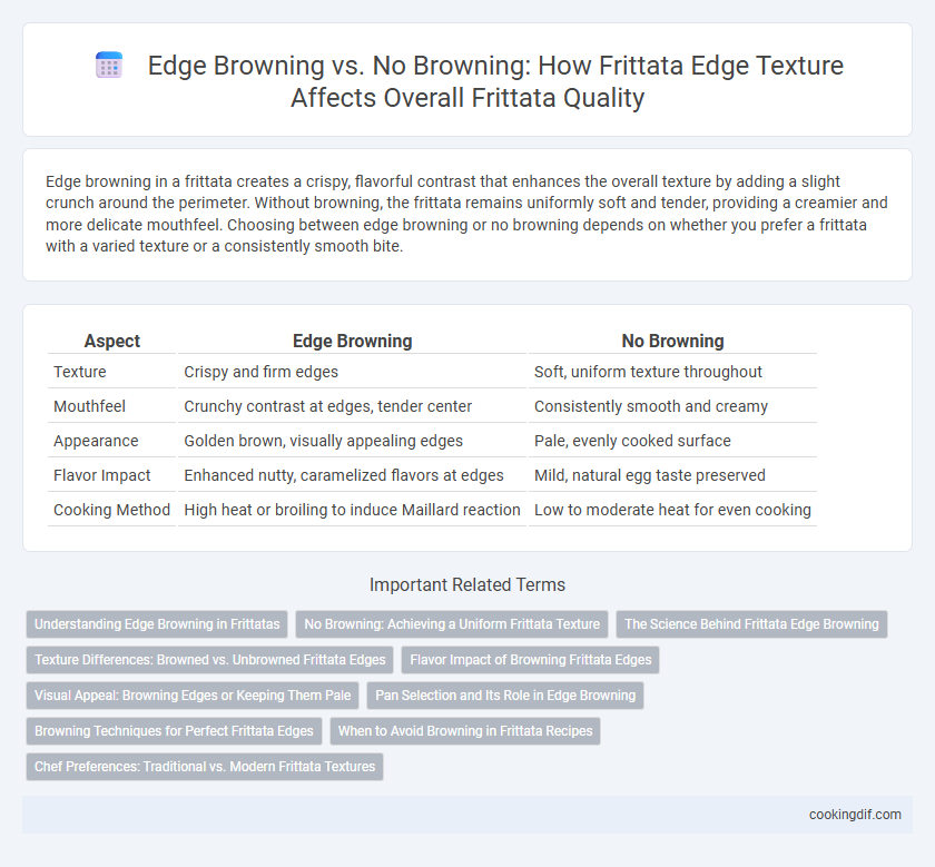 Edge Browning vs. No Browning: How Frittata Edge Texture Affects Overall Frittata Quality