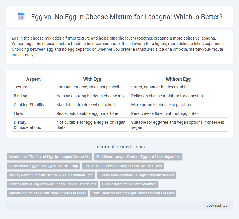 Egg vs. No Egg in Cheese Mixture for Lasagna: Which is Better?