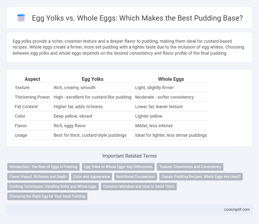 Egg Yolks vs. Whole Eggs: Which Makes the Best Pudding Base?