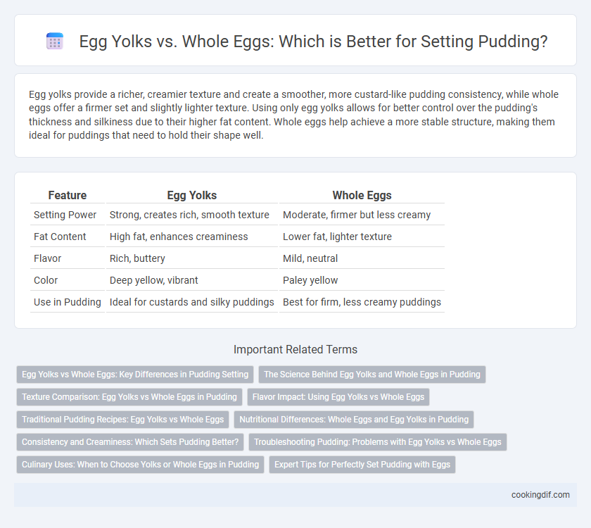 Egg Yolks vs. Whole Eggs: Which is Better for Setting Pudding?