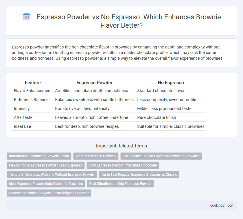 Espresso Powder vs No Espresso: Which Enhances Brownie Flavor Better?