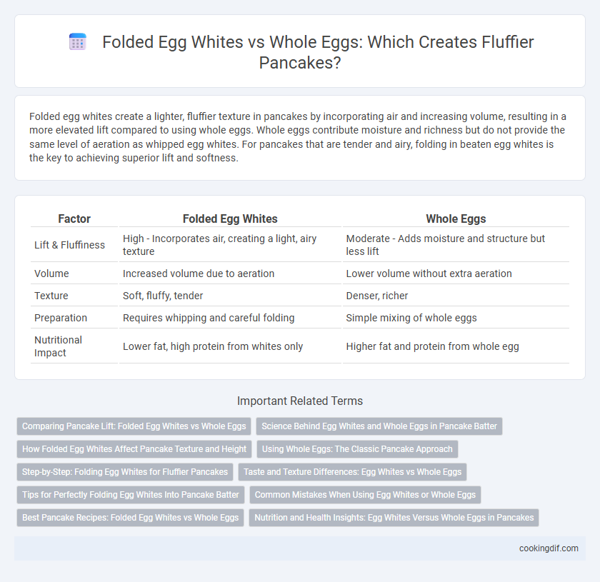 Folded Egg Whites vs Whole Eggs: Which Creates Fluffier Pancakes?