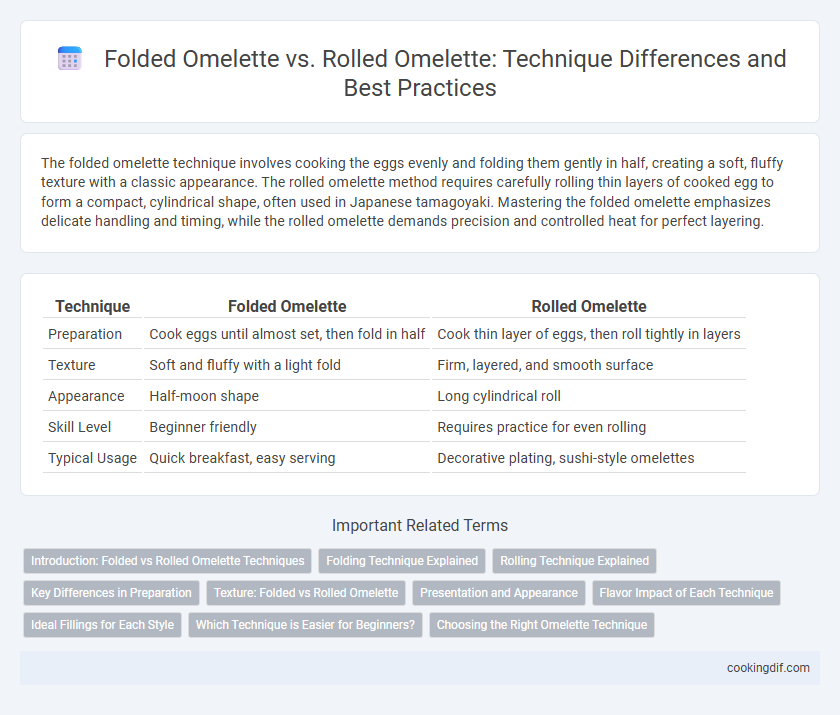 Folded Omelette vs. Rolled Omelette: Technique Differences and Best Practices