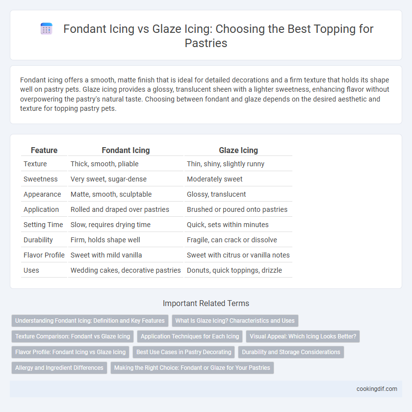 Fondant Icing vs Glaze Icing: Choosing the Best Topping for Pastries