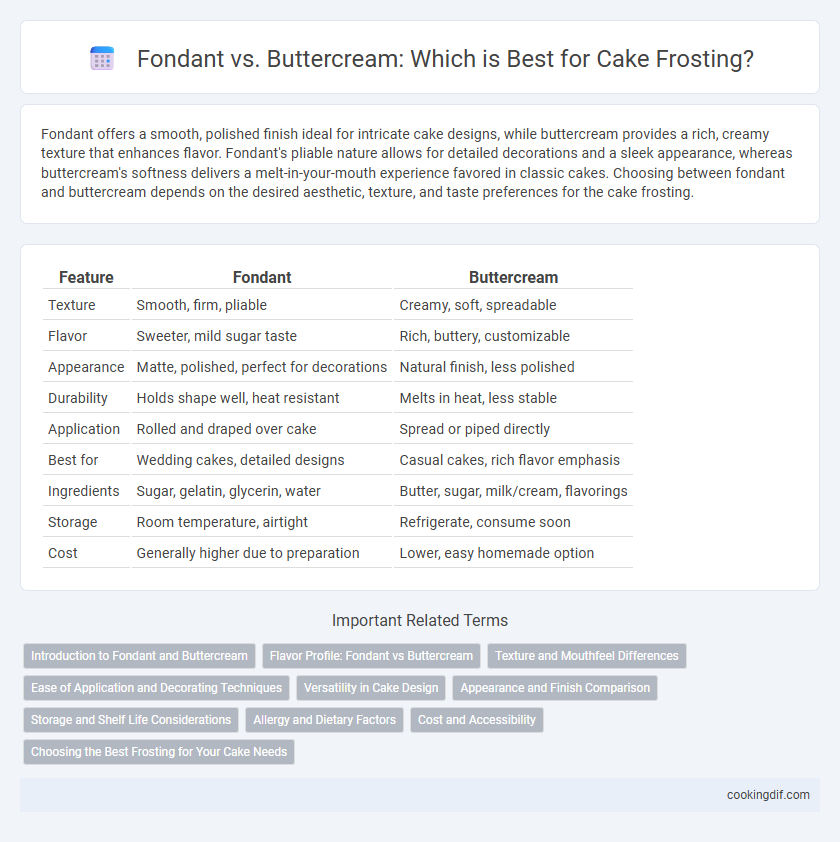 Fondant vs. Buttercream: Which is Best for Cake Frosting?