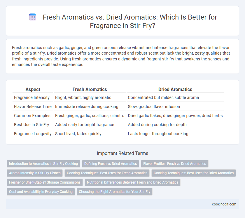 Fresh Aromatics vs. Dried Aromatics: Which Is Better for Fragrance in Stir-Fry?