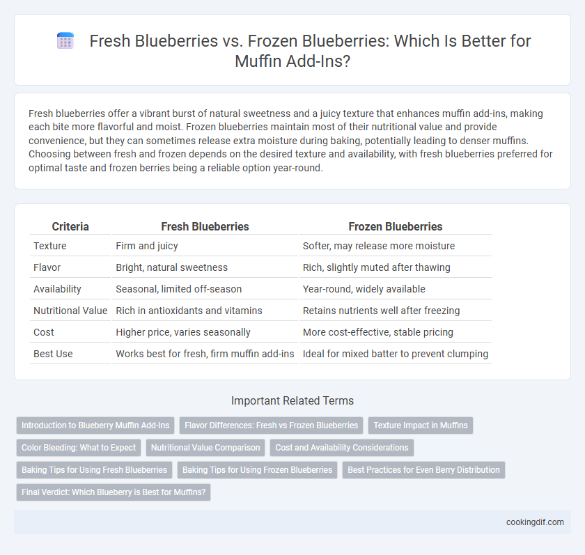 Fresh Blueberries vs. Frozen Blueberries: Which Is Better for Muffin Add-Ins?