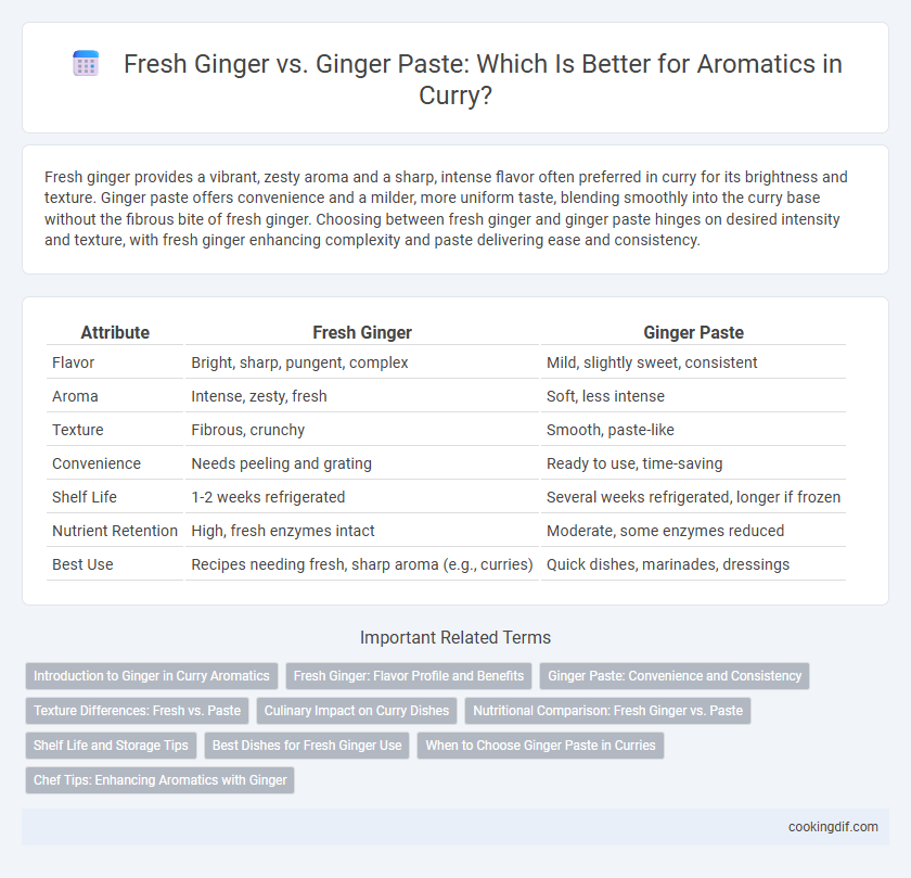 Fresh Ginger vs. Ginger Paste: Which Is Better for Aromatics in Curry?