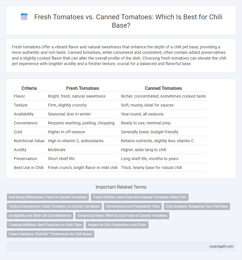 Fresh Tomatoes vs. Canned Tomatoes: Which Is Best for Chili Base?