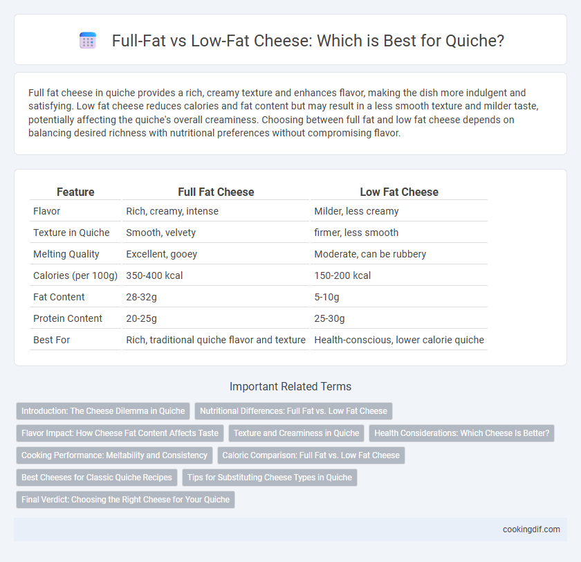 Full-Fat vs Low-Fat Cheese: Which is Best for Quiche?