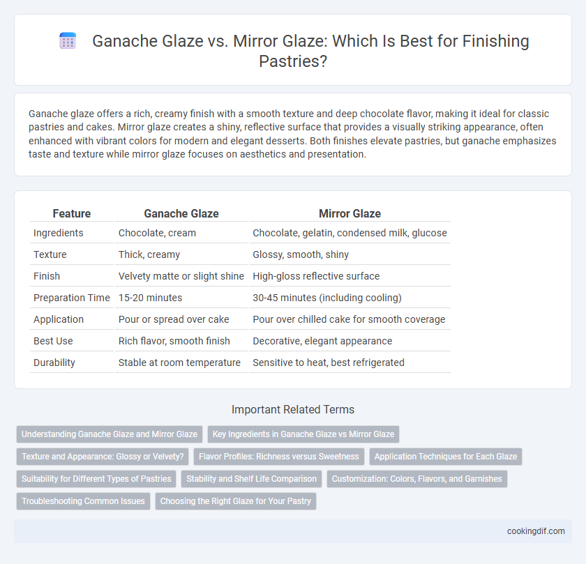 Ganache Glaze vs. Mirror Glaze: Which Is Best for Finishing Pastries?