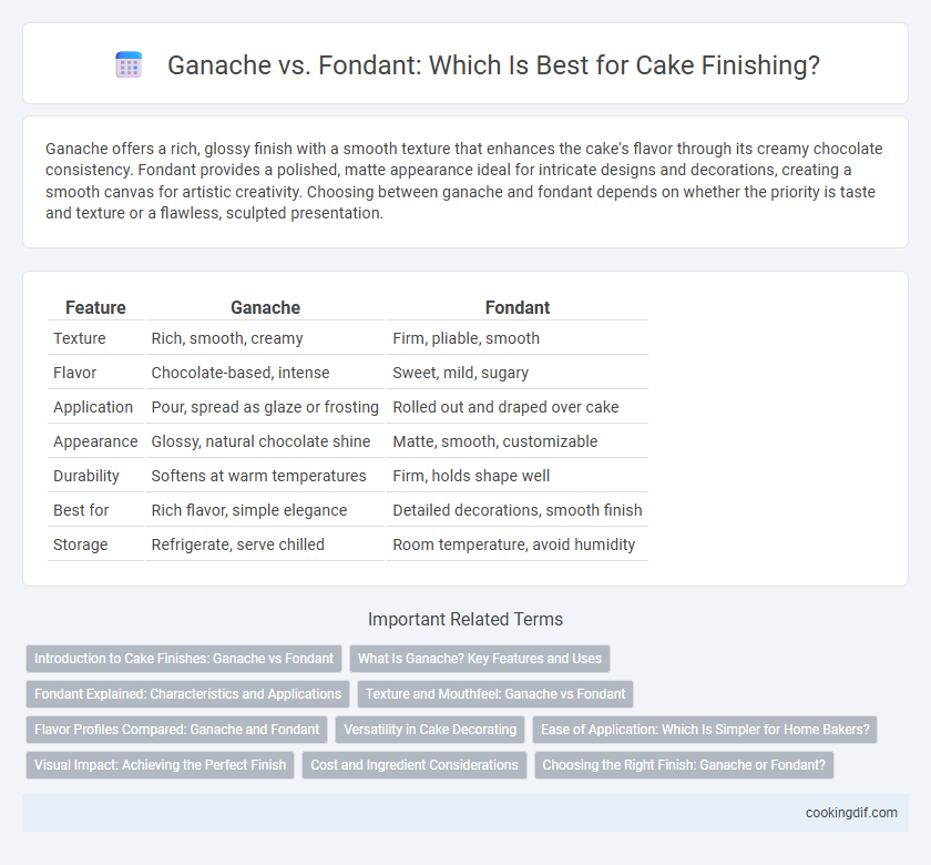 Ganache vs. Fondant: Which Is Best for Cake Finishing?