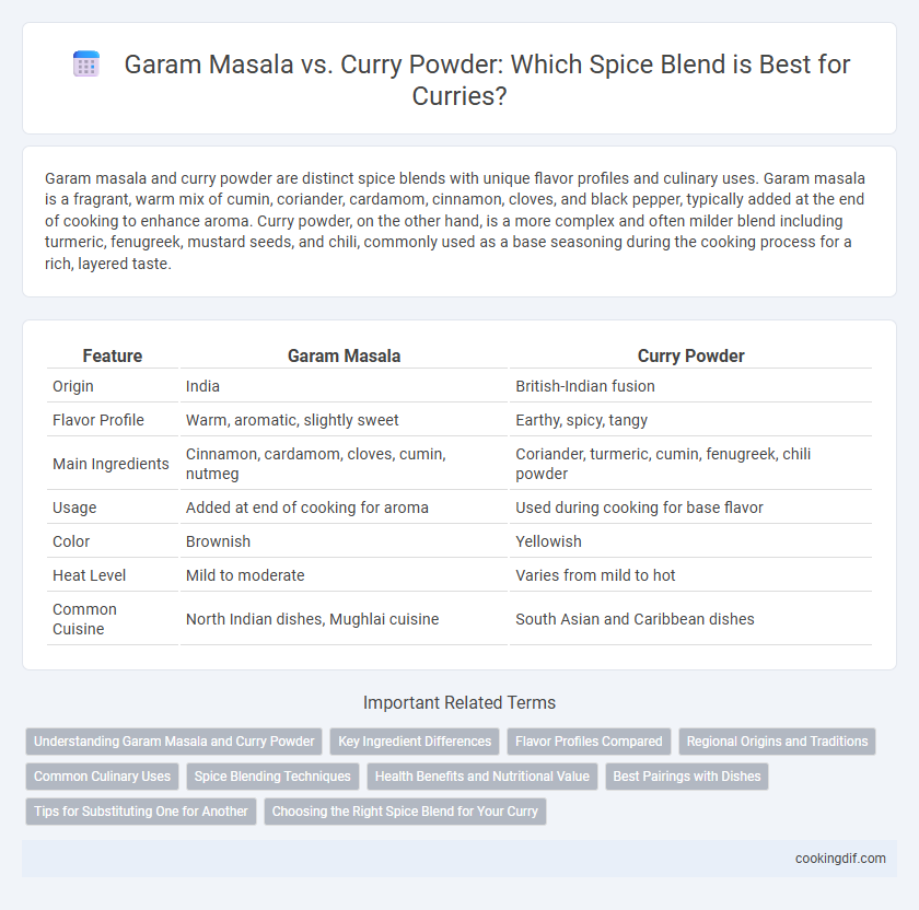 Garam Masala vs. Curry Powder: Which Spice Blend is Best for Curries?