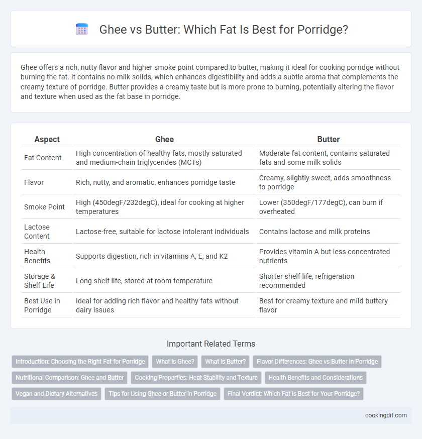 Ghee vs Butter: Which Fat Is Best for Porridge?