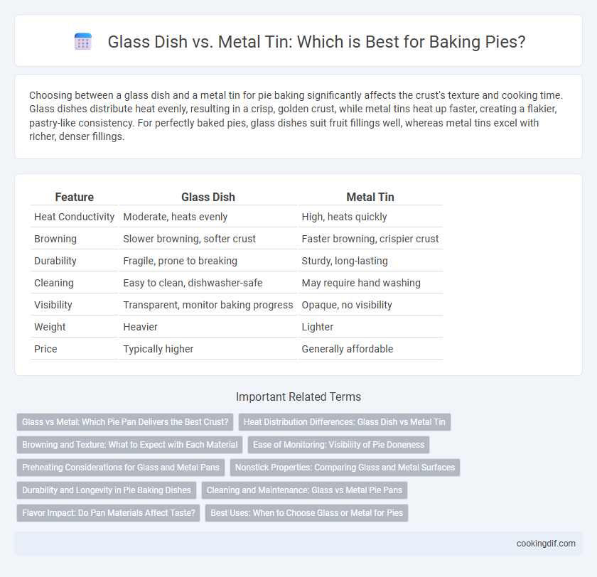 Glass Dish vs. Metal Tin: Which is Best for Baking Pies?