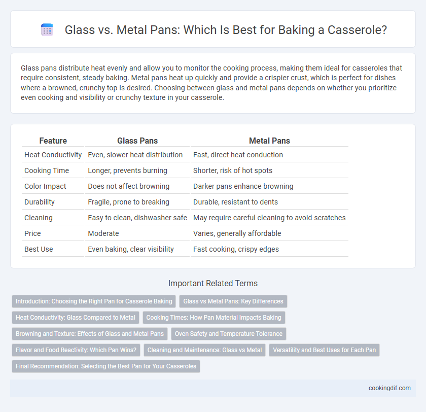 Glass vs. Metal Pans: Which Is Best for Baking a Casserole?