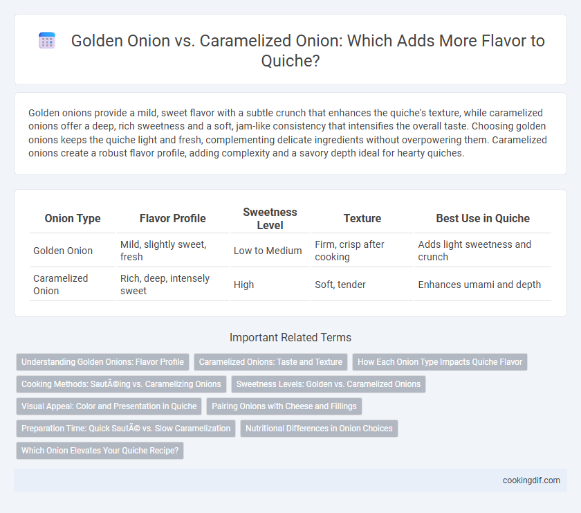 Golden Onion vs. Caramelized Onion: Which Adds More Flavor to Quiche?