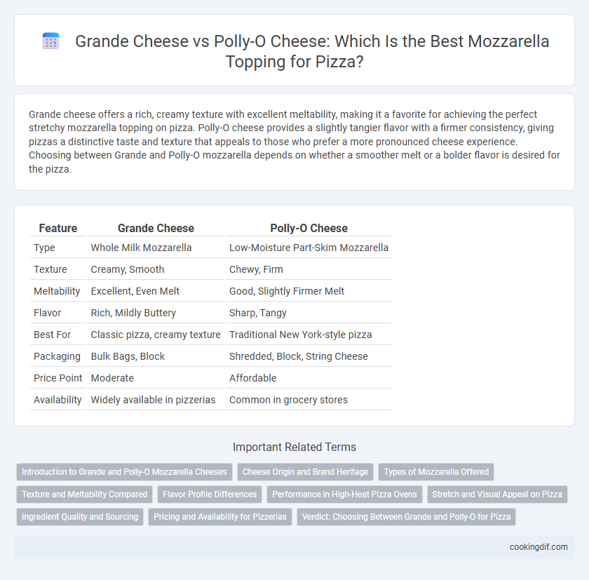 Grande Cheese vs Polly-O Cheese: Which Is the Best Mozzarella Topping for Pizza?