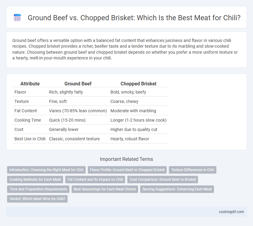 Ground Beef vs. Chopped Brisket: Which Is the Best Meat for Chili?