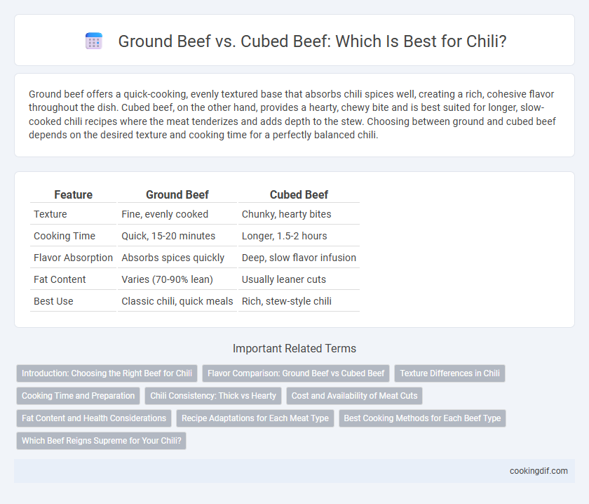 Ground Beef vs. Cubed Beef: Which Is Best for Chili?