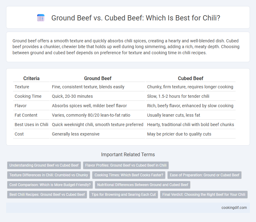 Ground Beef vs. Cubed Beef: Which Is Best for Chili?