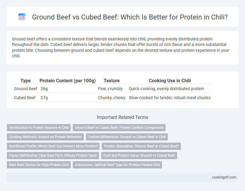 Ground Beef vs Cubed Beef: Which Is Better for Protein in Chili?