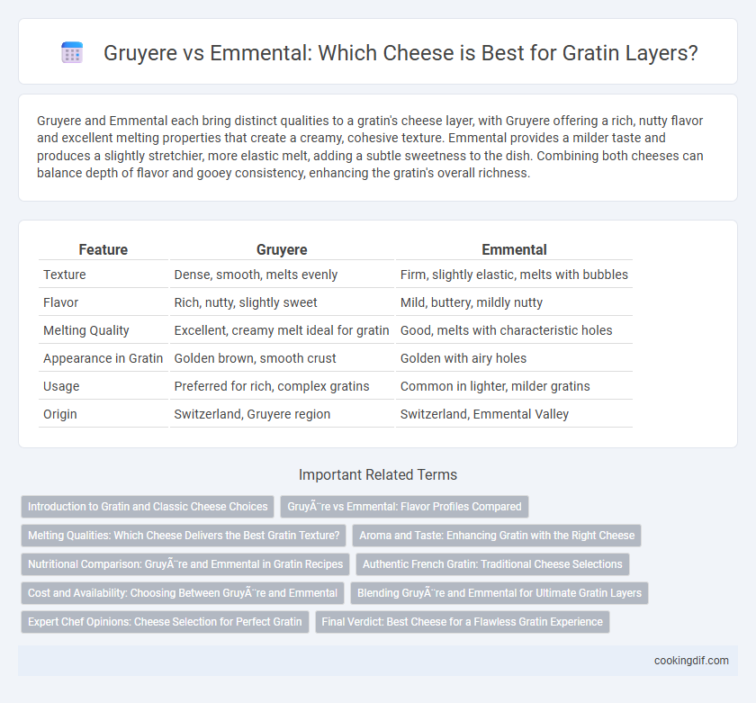 Gruyere vs Emmental: Which Cheese is Best for Gratin Layers?