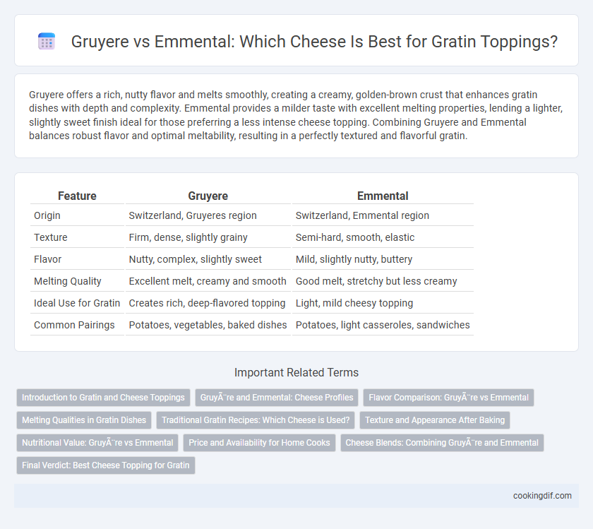 Gruyere vs Emmental: Which Cheese Is Best for Gratin Toppings?