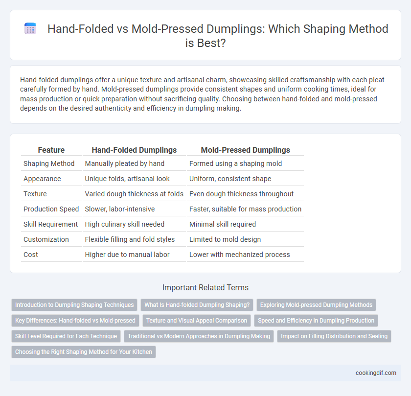 Hand-Folded vs Mold-Pressed Dumplings: Which Shaping Method is Best?