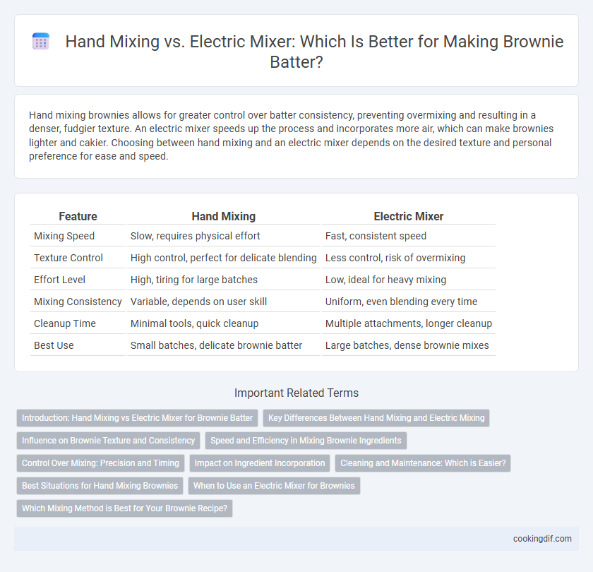 Hand Mixing vs. Electric Mixer: Which Is Better for Making Brownie Batter?
