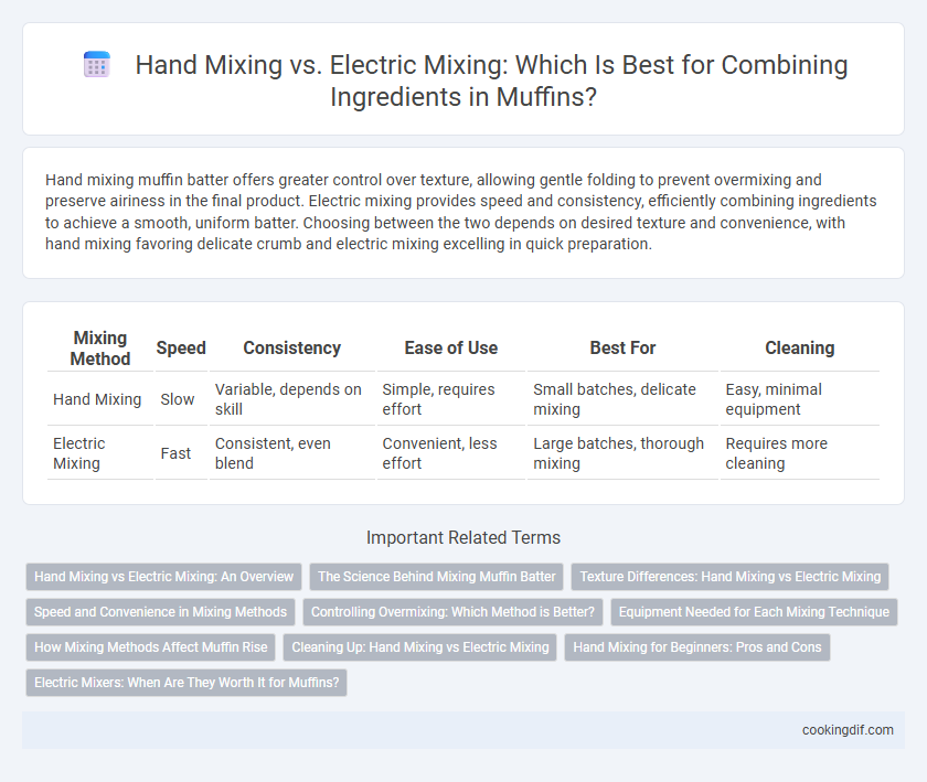 Hand Mixing vs. Electric Mixing: Which Is Best for Combining Ingredients in Muffins?