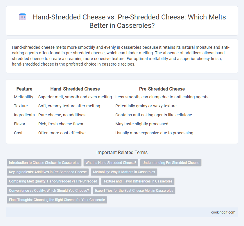 Hand-Shredded Cheese vs. Pre-Shredded Cheese: Which Melts Better in Casseroles?